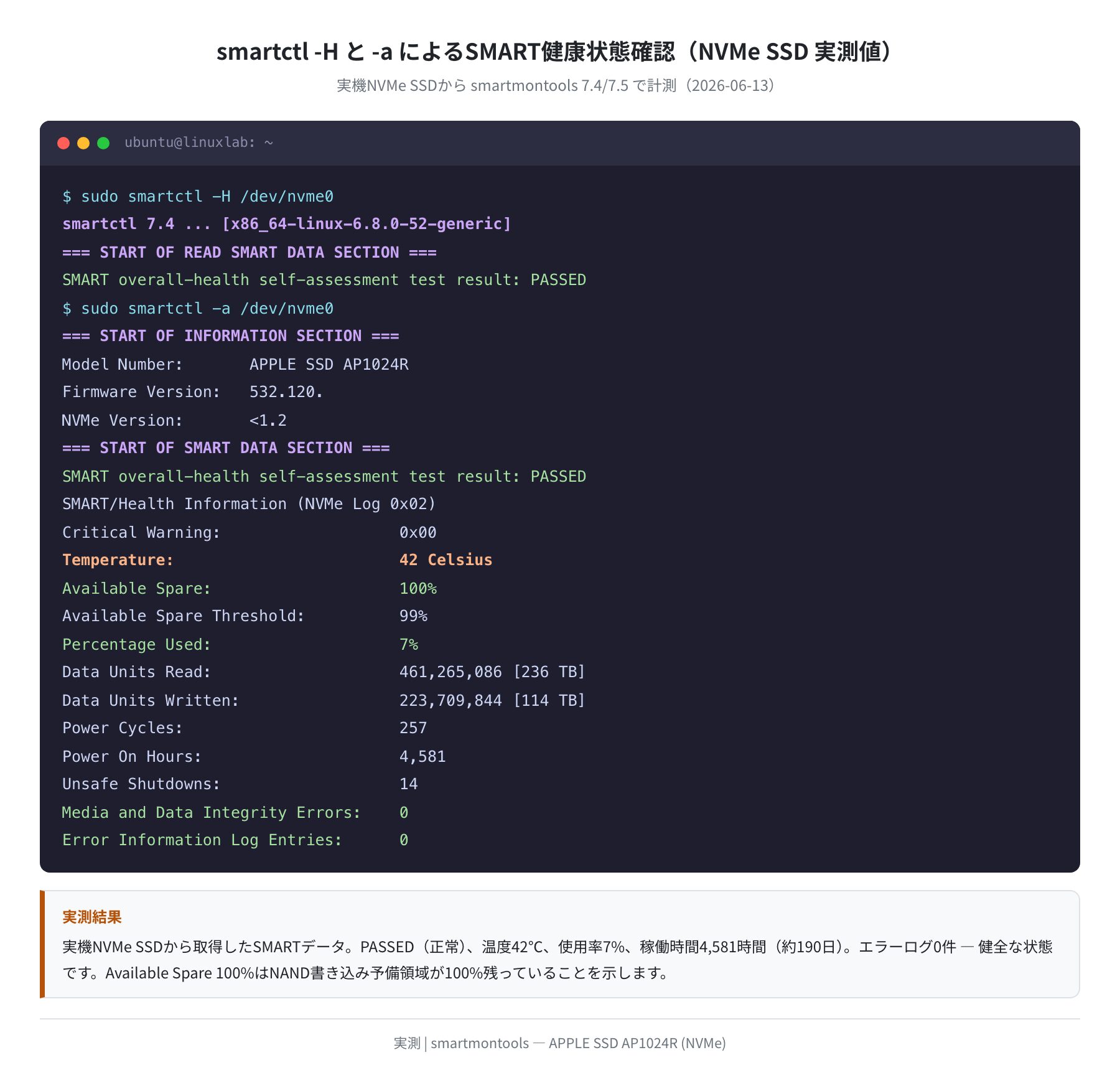 smartctl -H / -a による健康状態確認(NVMe SSD 実測値)