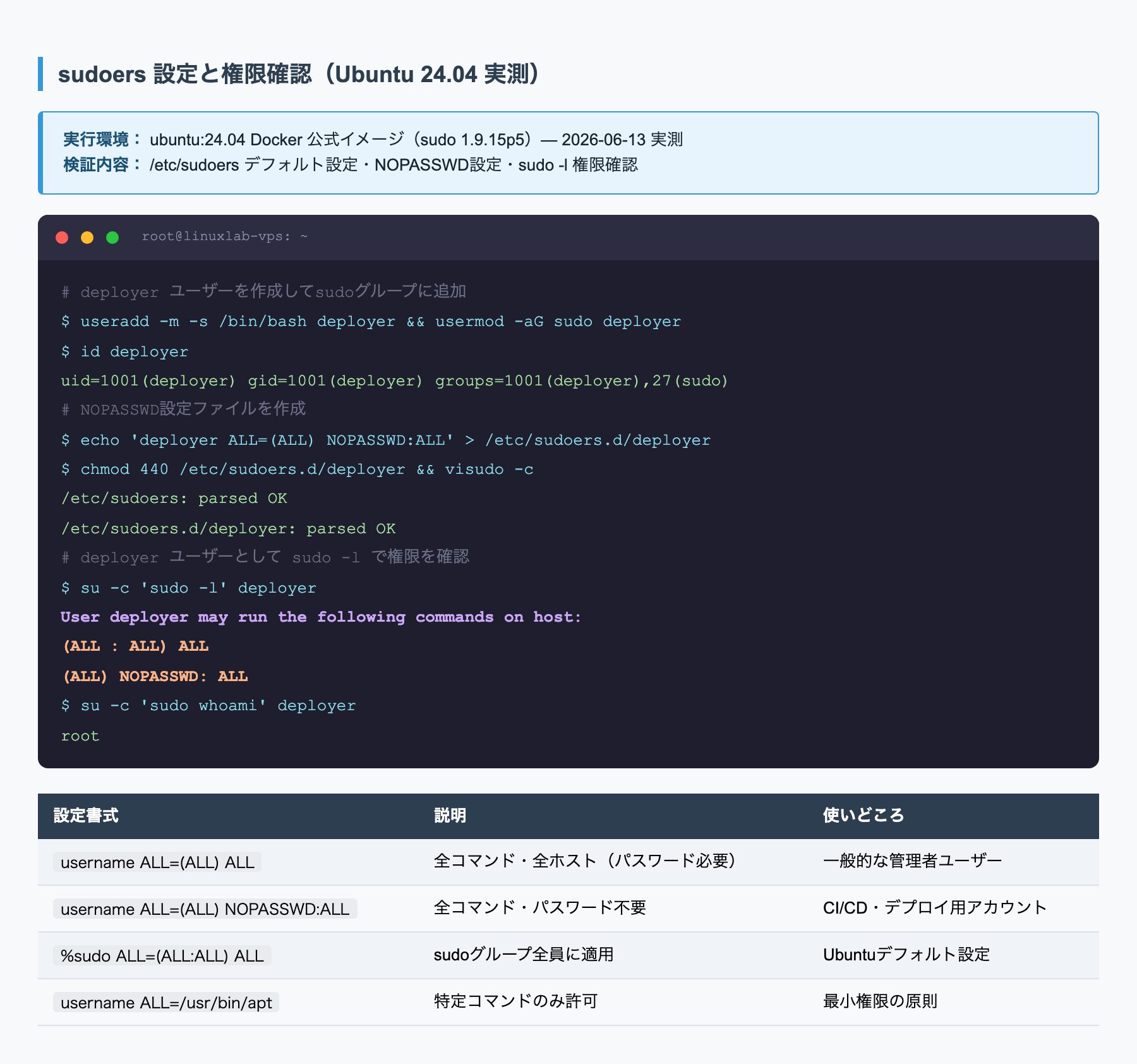 NOPASSWD 設定と動作確認(Ubuntu 24.04 実測)