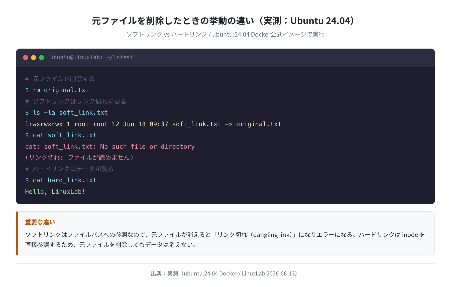 元ファイルを削除したときの挙動の違い（実測）