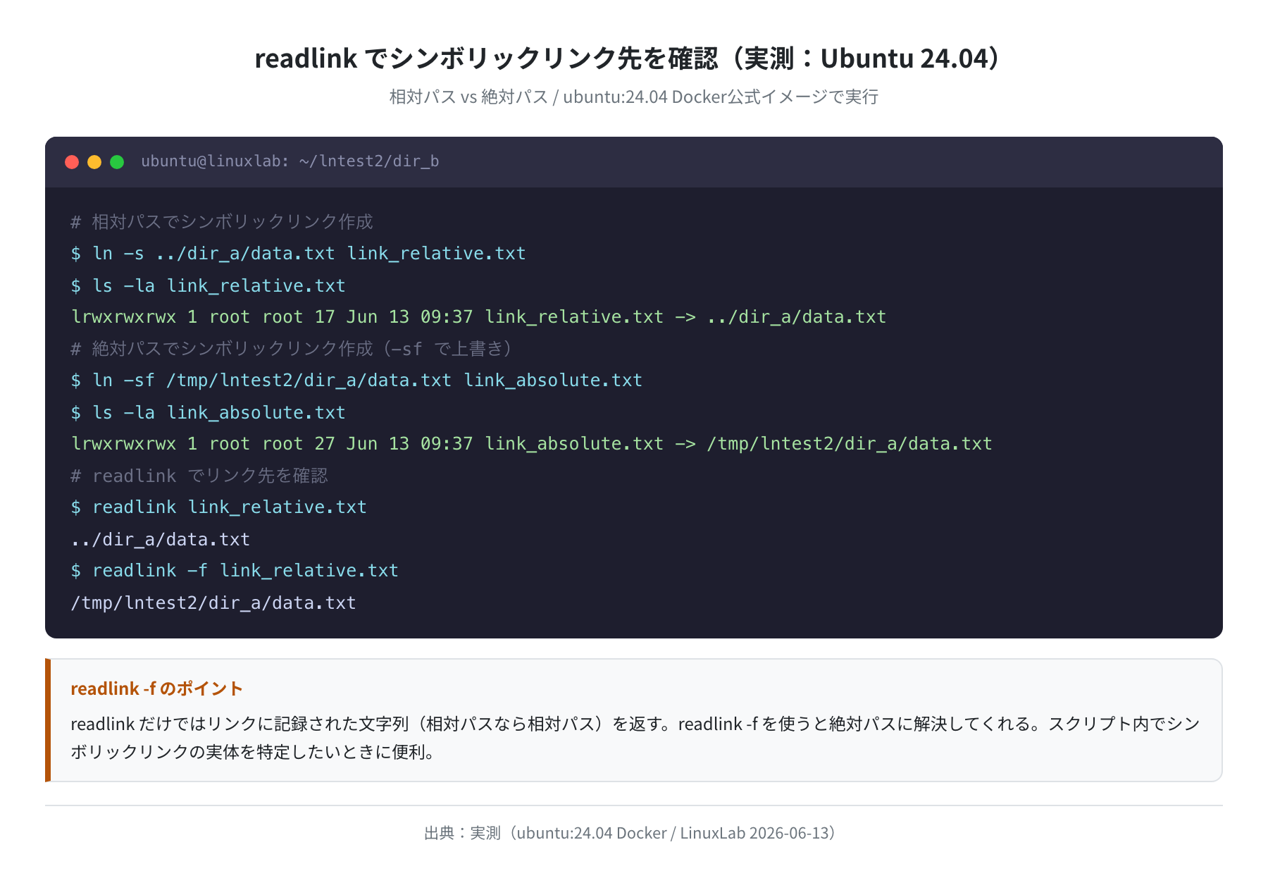 readlink でシンボリックリンク先を確認（実測）