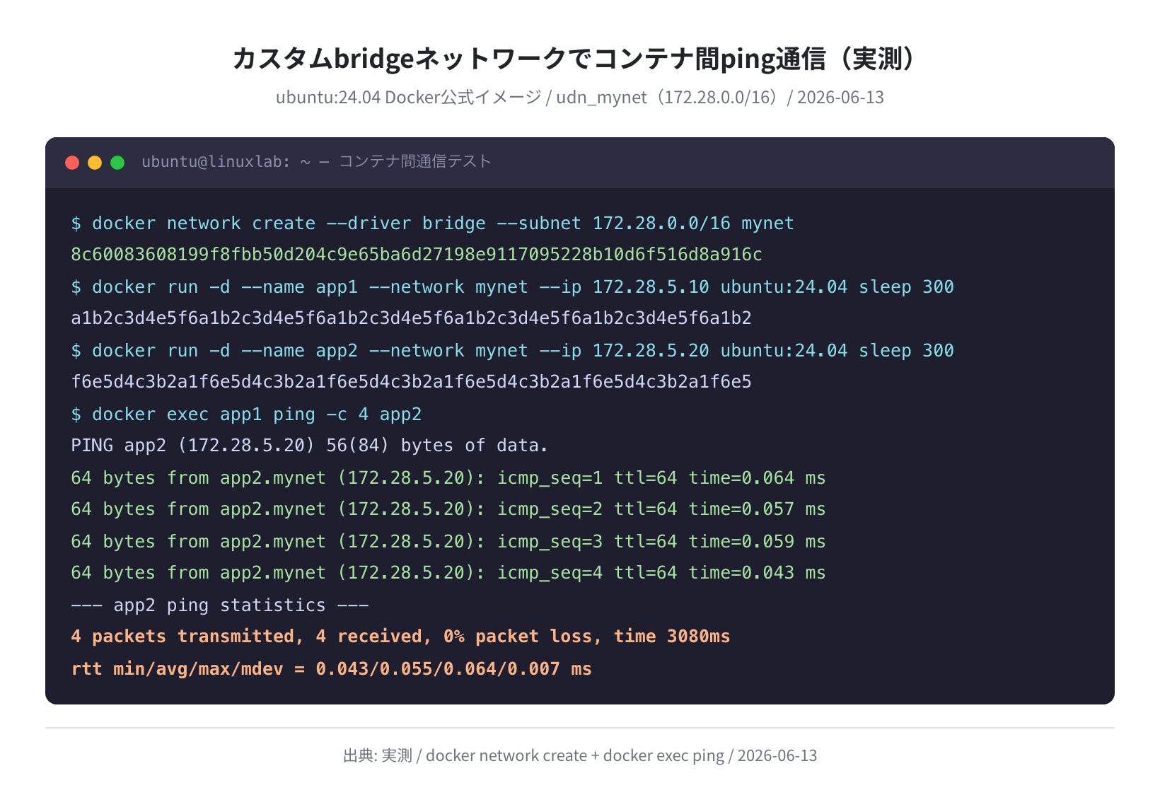 カスタムbridgeネットワークでのコンテナ間ping通信(実測: ubuntu:24.04 / 2026-06-13)