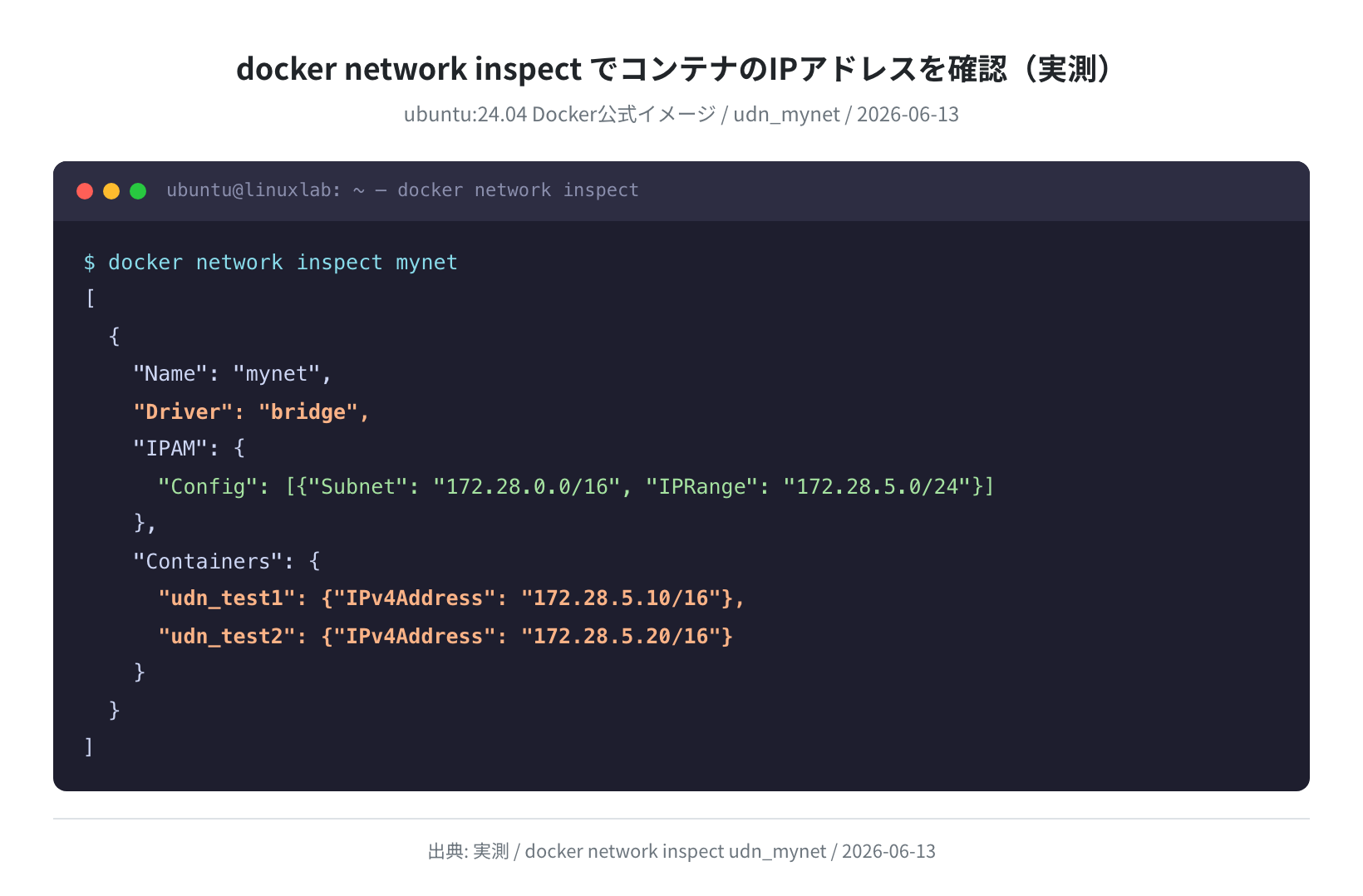 docker network inspect の実行結果(実測: udn_mynet / 2026-06-13)