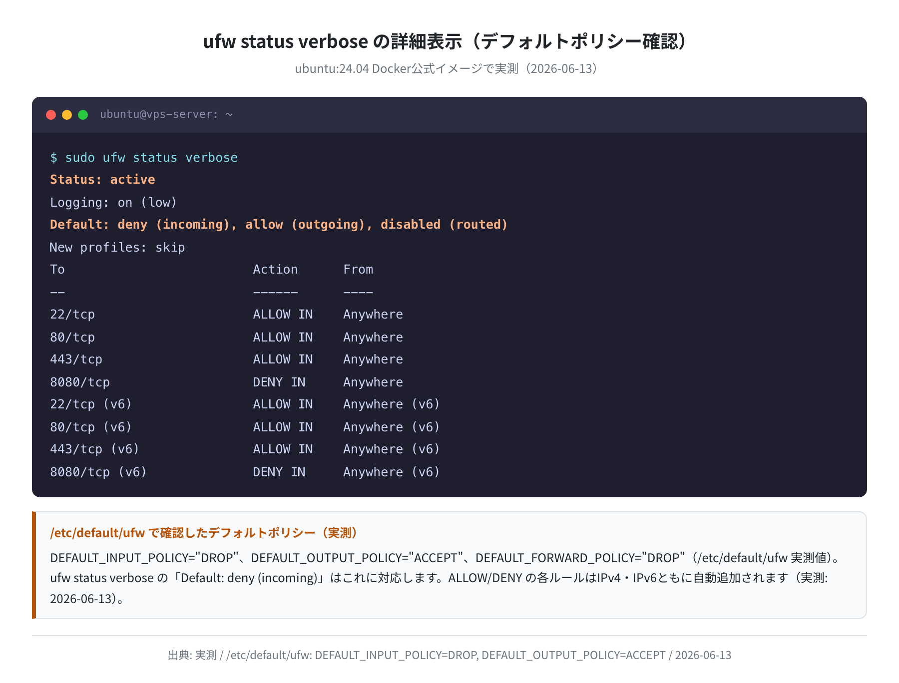 ufw status verbose の詳細表示（実測）
