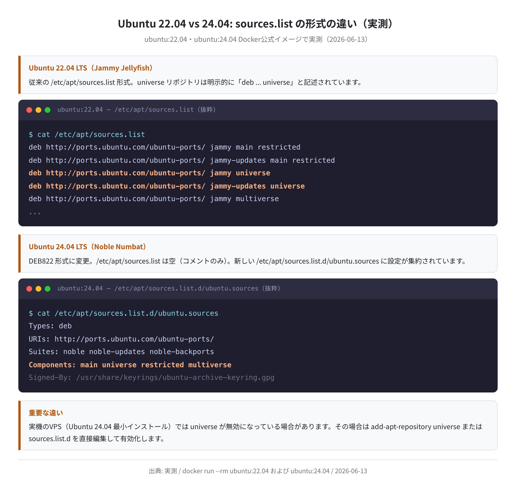 Ubuntu 22.04と24.04のsources.list形式の違い(実測)