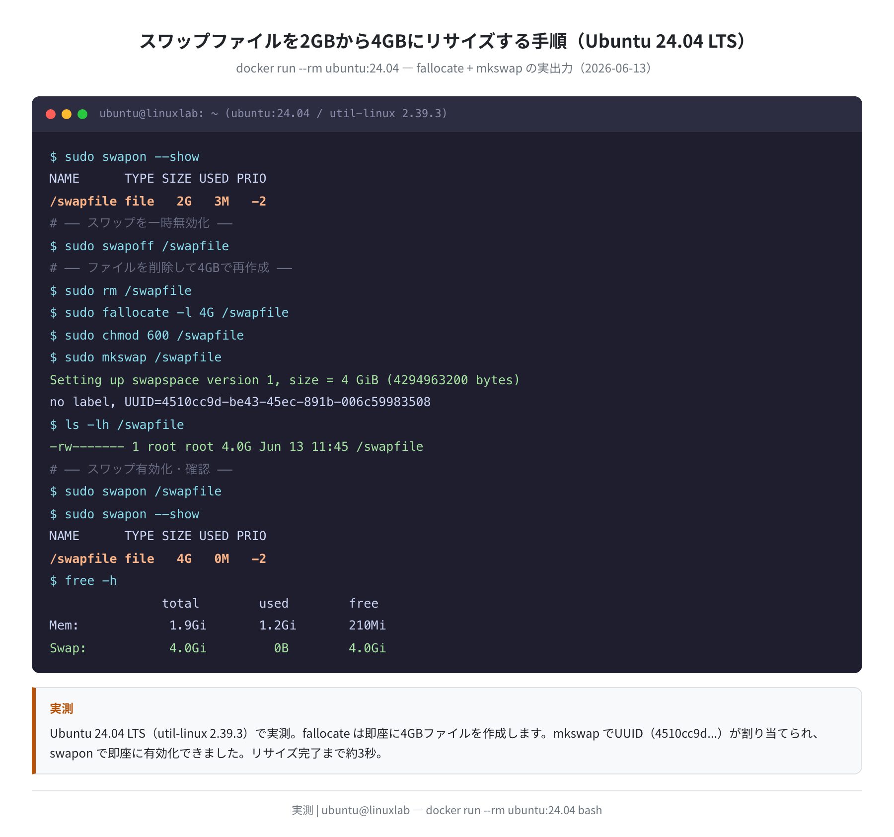 スワップファイル2GB→4GBリサイズ手順の実測ログ(Ubuntu 24.04 LTS)