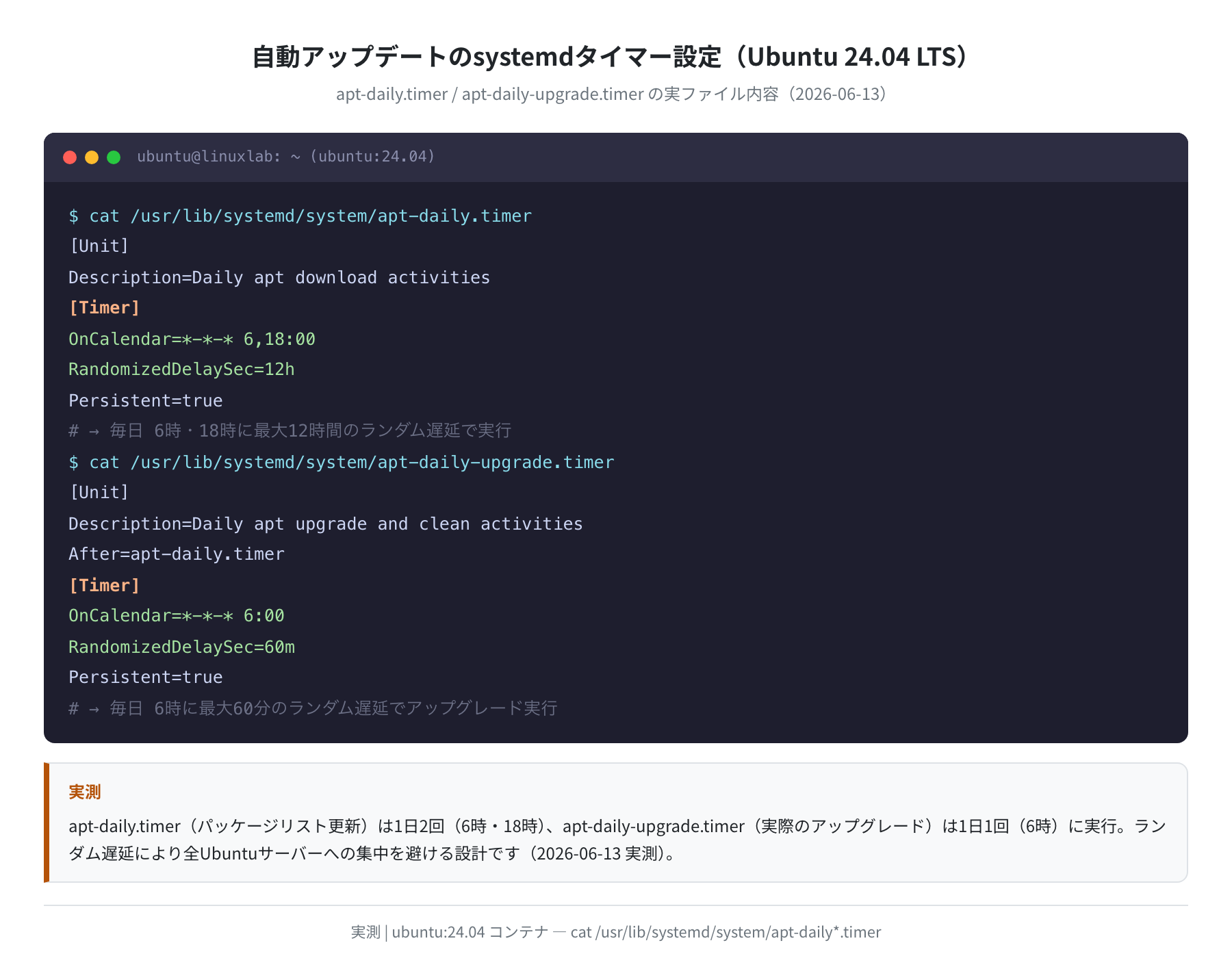 systemdタイマー設定ファイルの実内容（ubuntu:24.04）