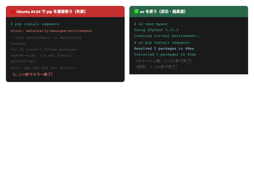 pip エラーとuv解決策の比較（実測）