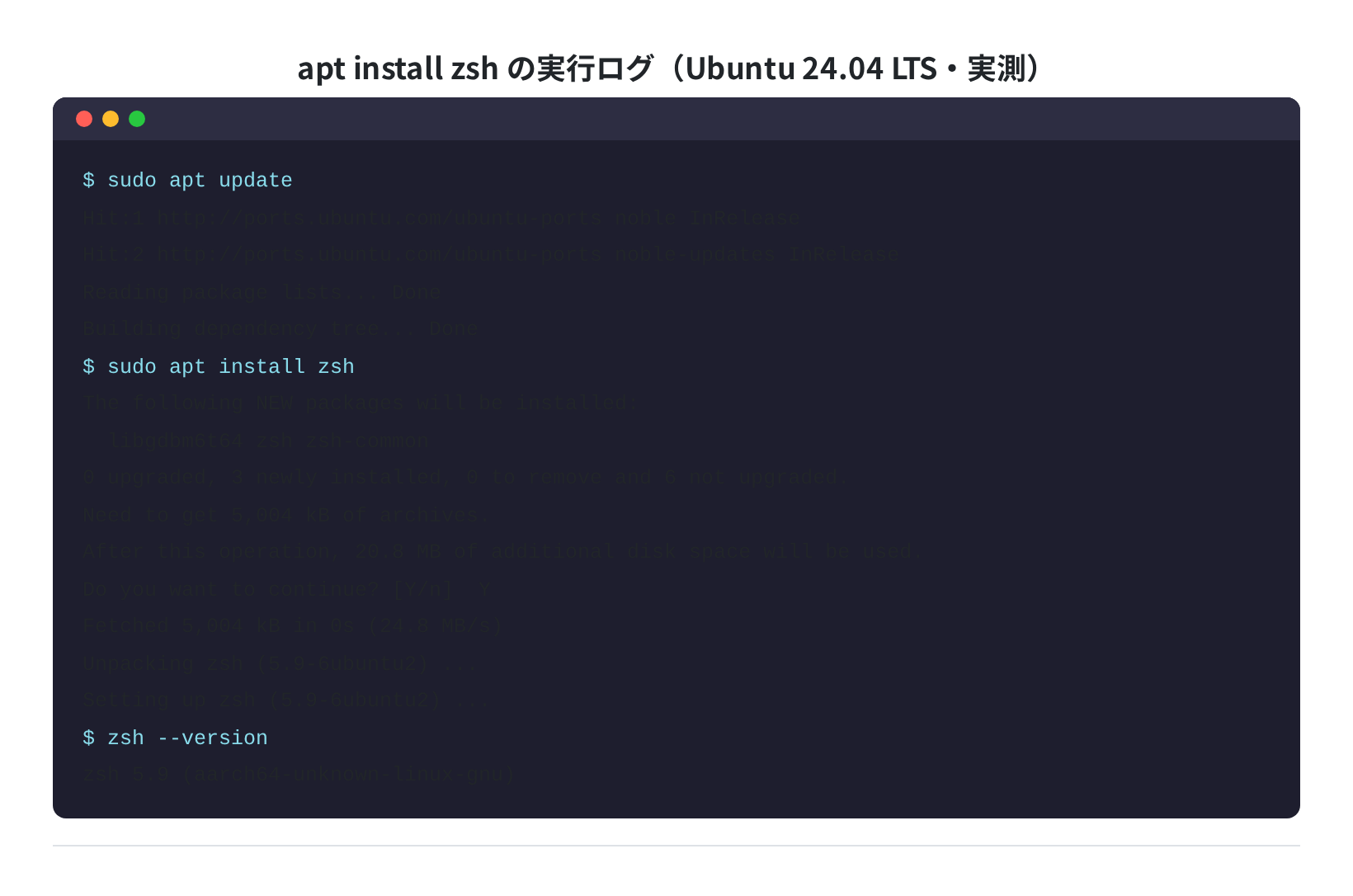 apt install zsh の実行ログ(Ubuntu 24.04・実測)